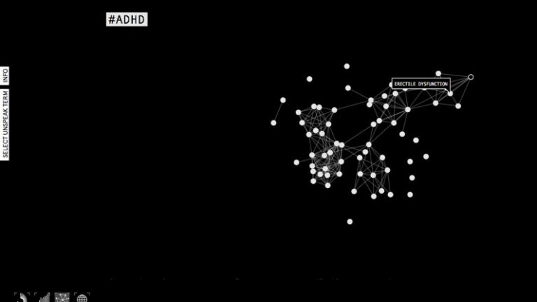 1a network visualization unspeak