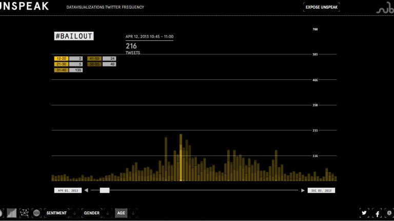 3 bailout frequency age