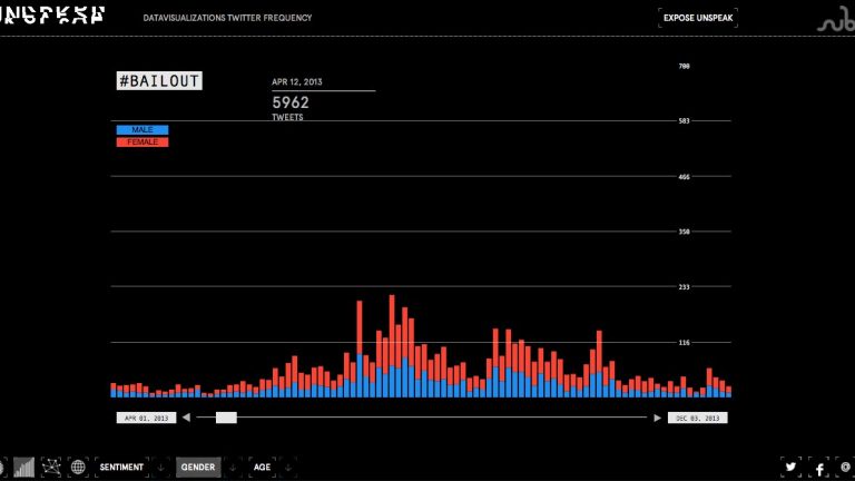 3 bailout frequency gender